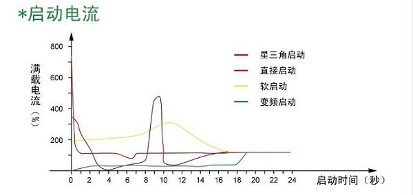  博莱特变频空气压缩机的节能原理概述