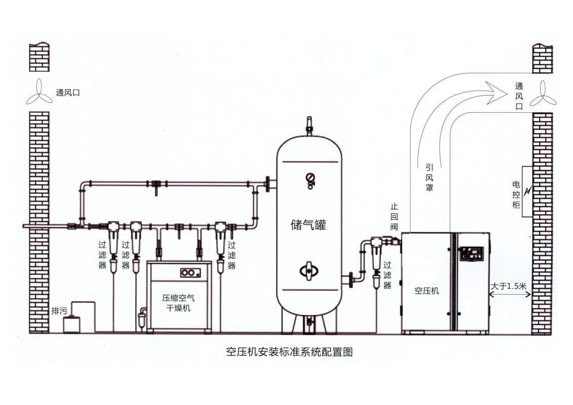 牙科负压机管道布置图片