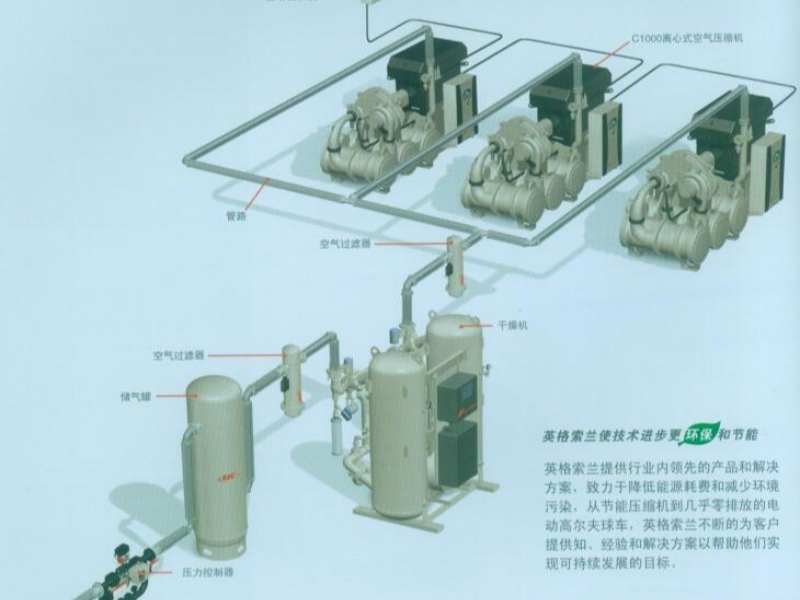 恒捷机电提醒您空压机节能管道安装要注意的问题