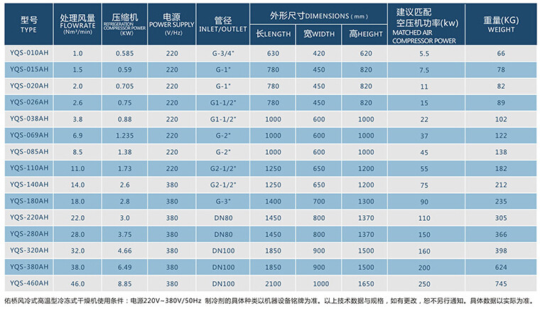 7871a952a09187047118c6a1b6eed264_%E4%BD%91%E4%BE%A8%E9%A3%8E%E5%86%B7%E5%86%B7%E5%86%BB%E5%BC%8F%E5%B9%B2%E7%87%A5%E6%9C%BA%E8%A7%84%E6%A0%BC%E5%8F%82%E6%95%B0%E8%A1%A8