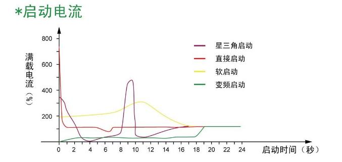  博莱特变频空气压缩机的节能原理概述